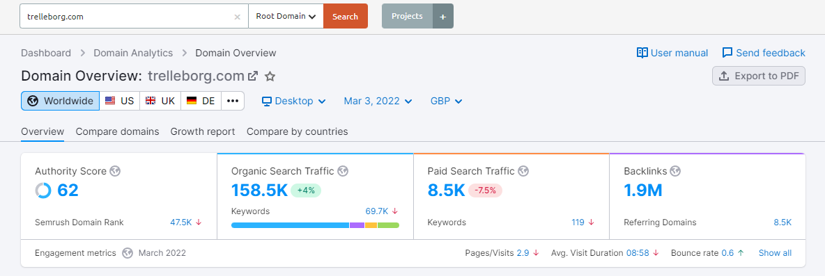 Zrzut ekranu z linkami zwrotnymi Trelleborga z Semrush