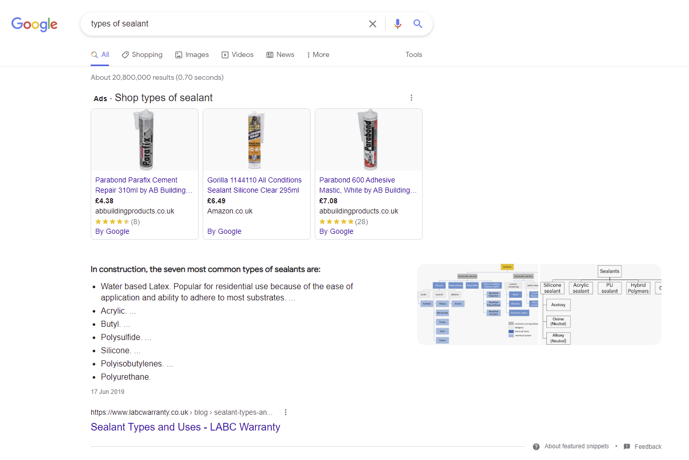 Zrzut ekranu Google z wyszukiwanymi rodzajami uszczelniaczy