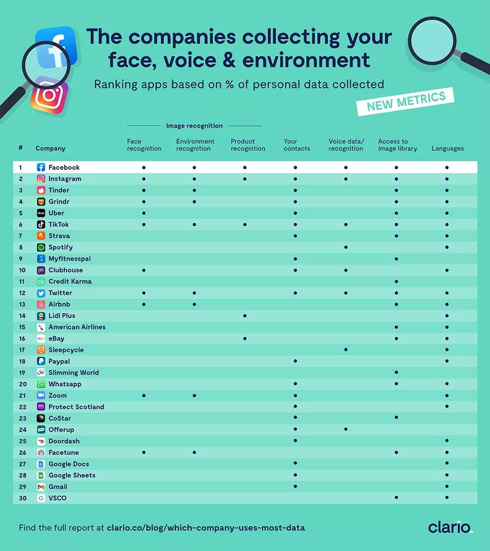 Infografika śledzenia witryny