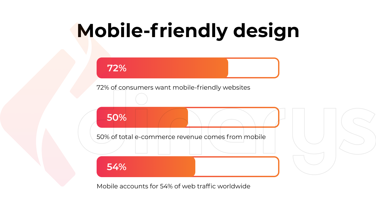 Design compatível com dispositivos móveis