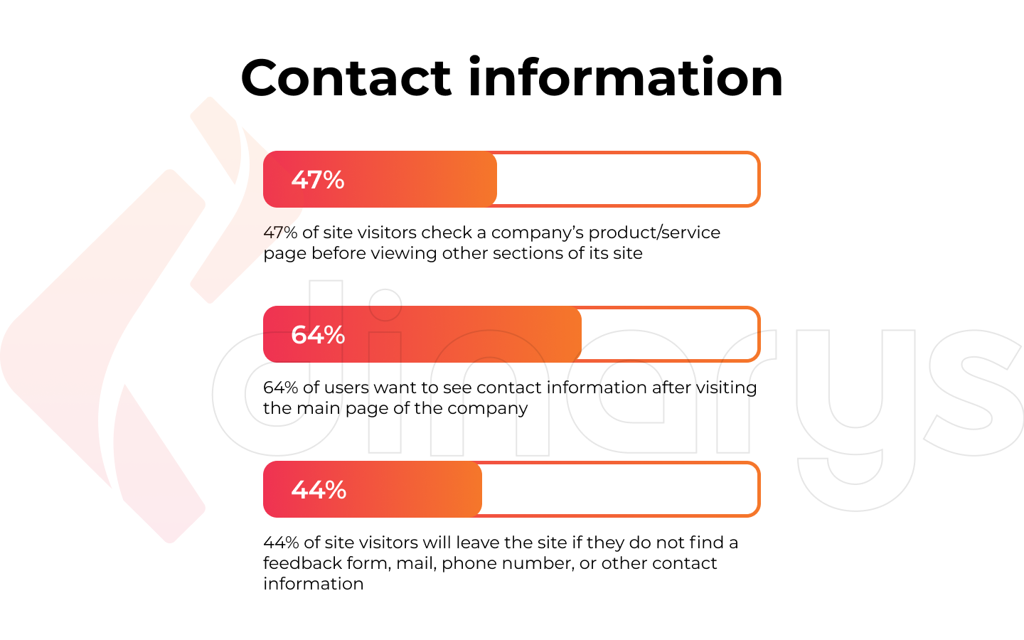 Informatii de contact