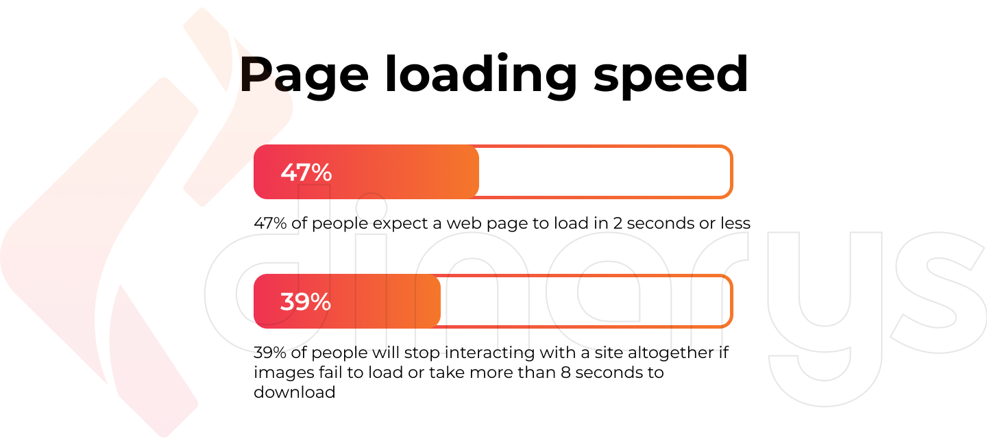 Quais aspectos do web design afetam as vendas de e-commerce?