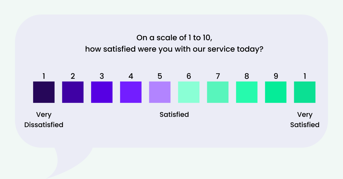 Sondaggi di feedback dei clienti