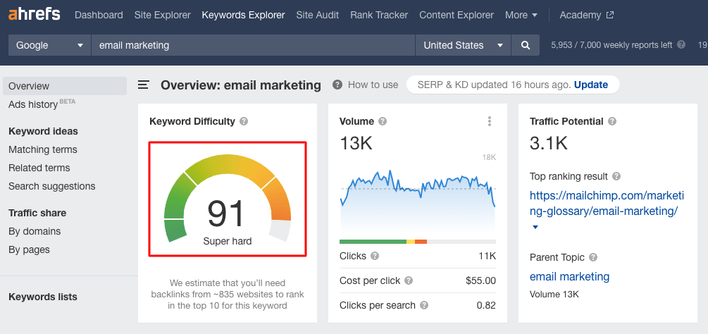 Ahrefs KD: Fai ricerca sui contenuti