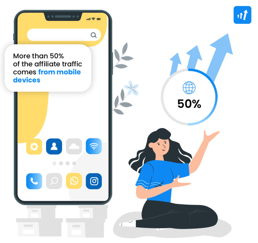 มากกว่า 50% ของทราฟฟิกของ Affiliate มาจากอุปกรณ์พกพา