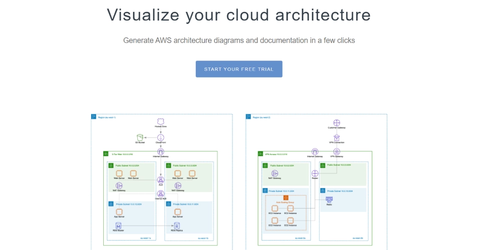 Cloudviz 可視化工具