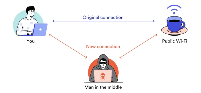 Pengintaian WiFi publik