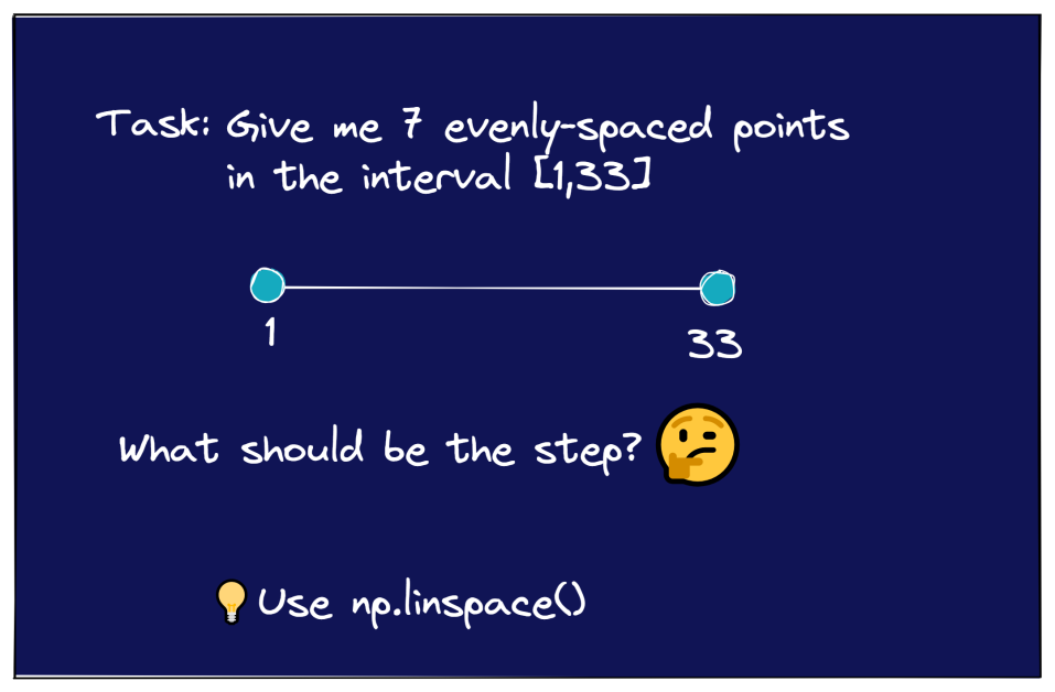 numpy-linspace 사용