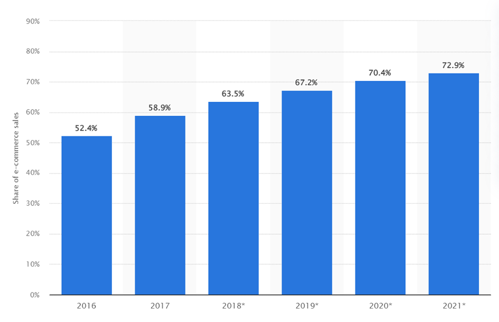 mobil ticaret rehberi