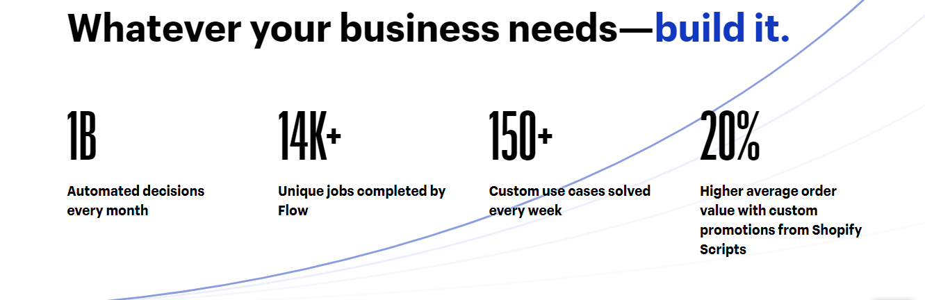 shopify-flow