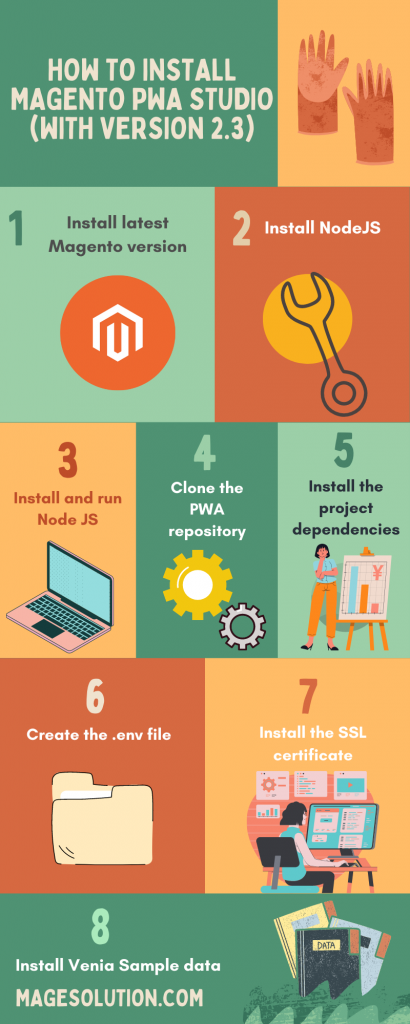 Instalați Magento PWA Studio