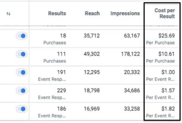 Metriche degli annunci di Facebook, metriche degli annunci di Facebook, analisi degli annunci di Facebook