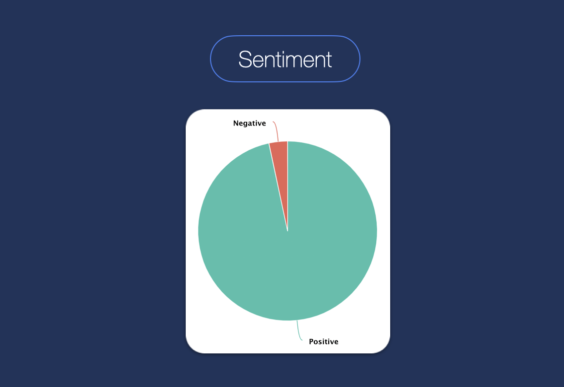 analyse des sentiments nike