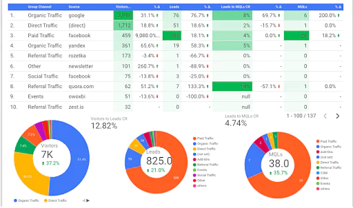 Google_Data_Studio_3