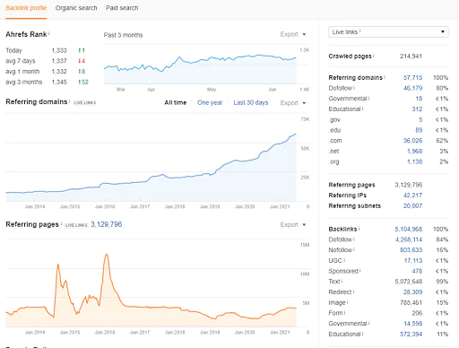 Ahrefs_Backlink_Checker_5