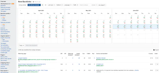 Ahrefs_Backlink_Checker_7.