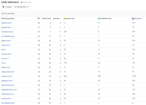 Ahrefs_Backlink_Checker_11