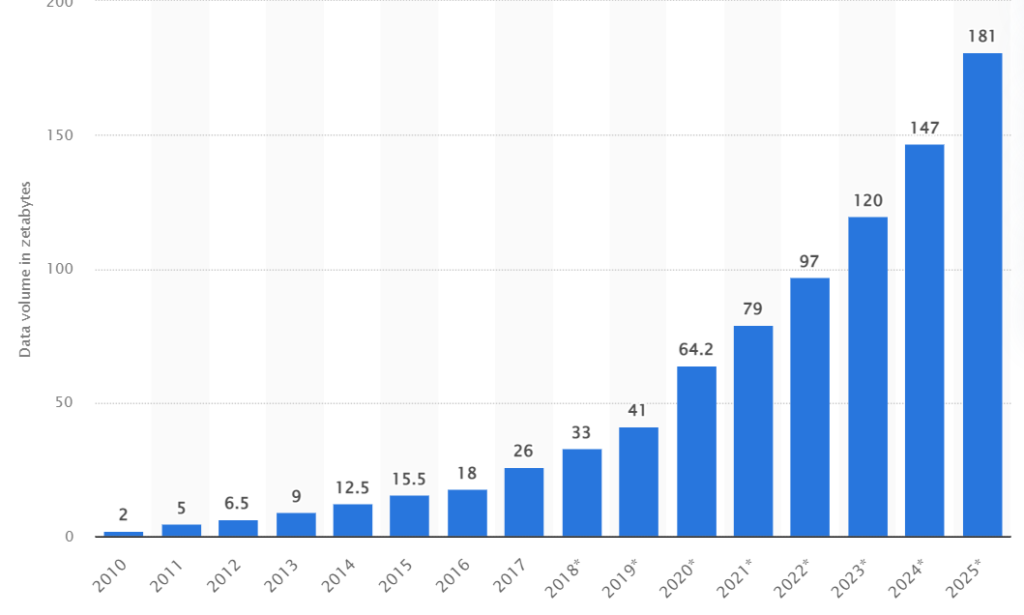 Statista