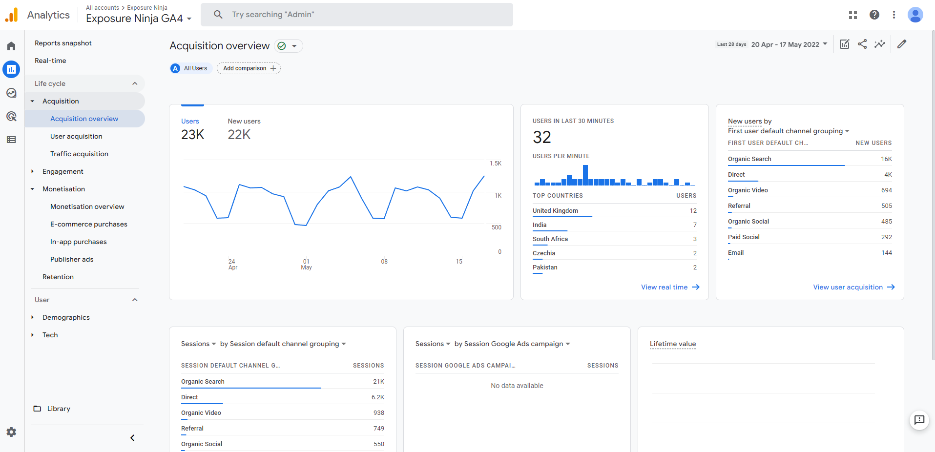 Tela de visão geral da aquisição do Google Analytics 4