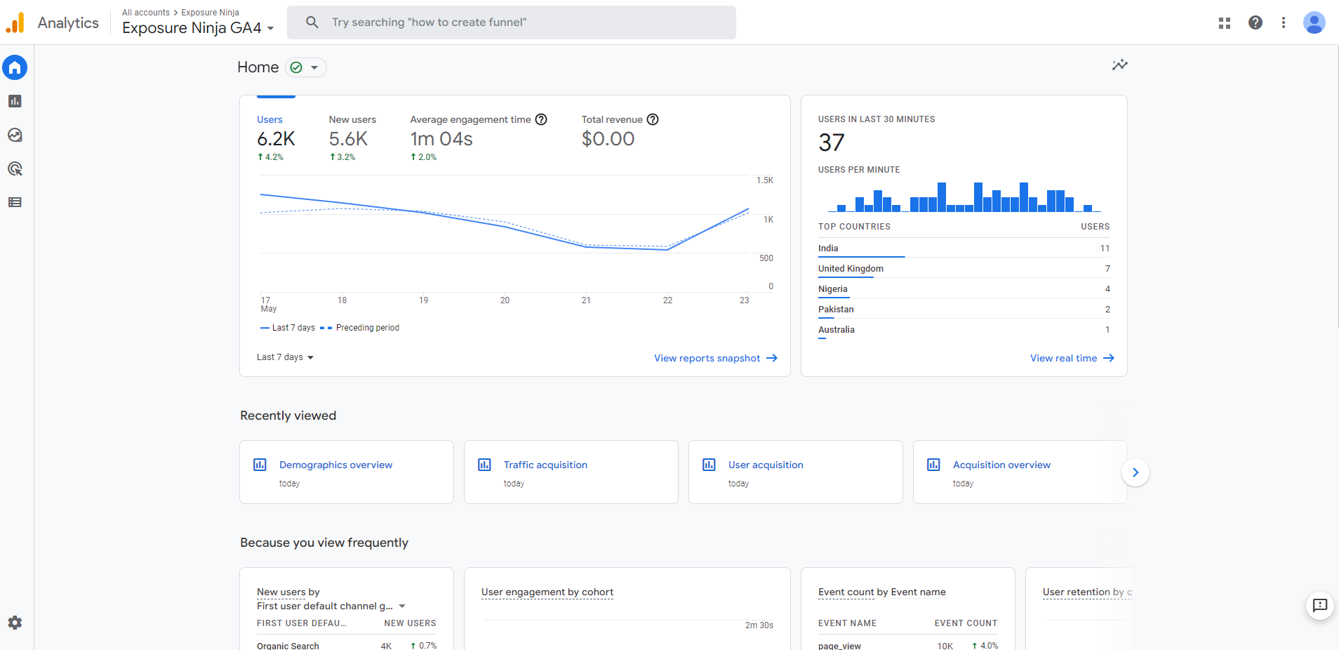 Título: Guia para iniciantes do Google Analytics 4 Palavras-chave primárias: google analytics 4 Palavras-chave secundárias Google analytics 4 tutorial, google analytics 4 treinamento Incluir links internos para: Adicionar links para conteúdo relacionado do nosso site Título da página: Guia para iniciantes do Google Analytics 4 Meta Description O guia definitivo para quem está tentando descobrir as mudanças que vêm com o GA4