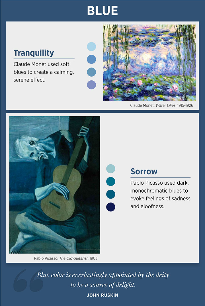 peintures de monet et picasso avec leur signification et leurs émotions de couleur bleue.