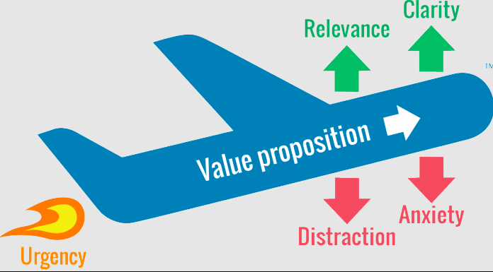 CTA formülü | Widerfunnel.com