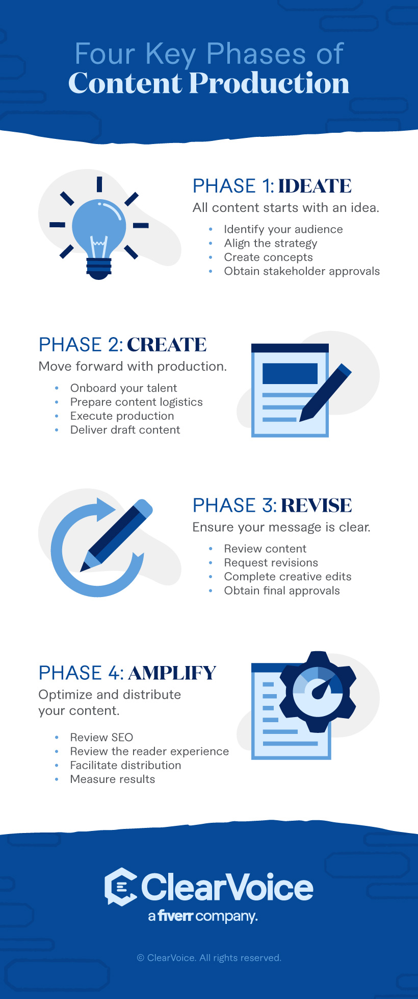 4 phases clés du processus de création de contenu