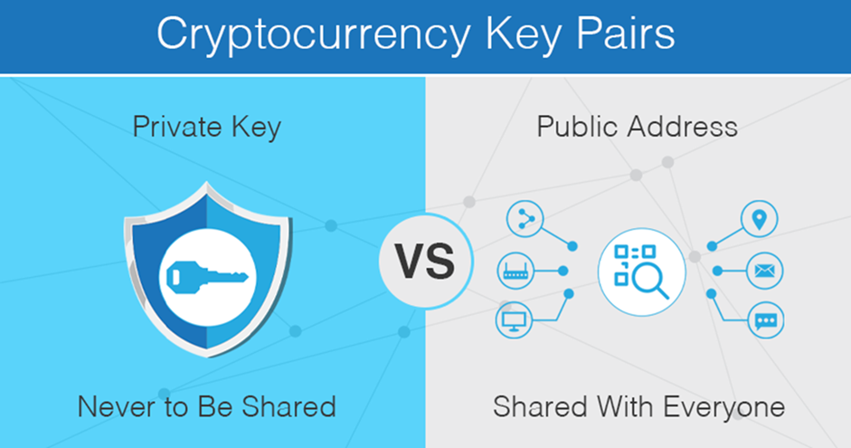 Paires de clés de crypto-monnaie