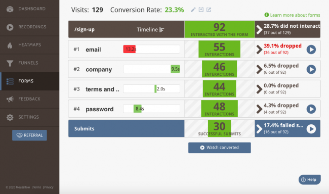 Mopinion: 30 migliori strumenti di feedback dei clienti: una panoramica - Feedback dei clienti Mouseflow