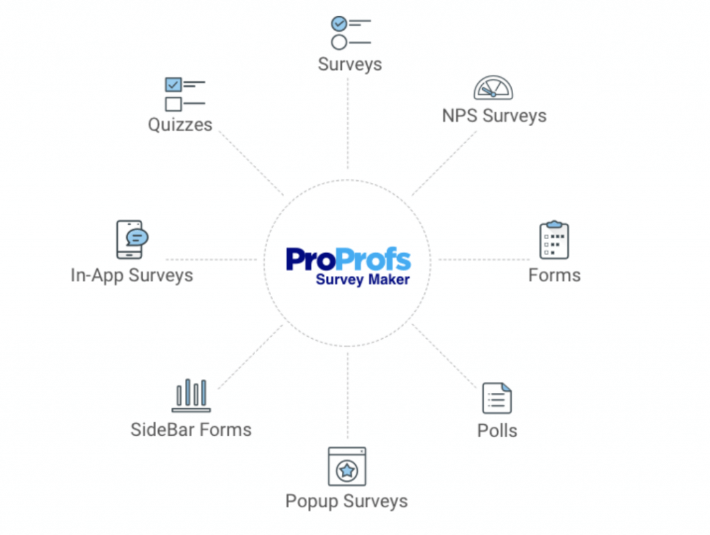 Mopinion: 30 migliori strumenti di feedback dei clienti: una panoramica - Strumento di sondaggio online ProProfs