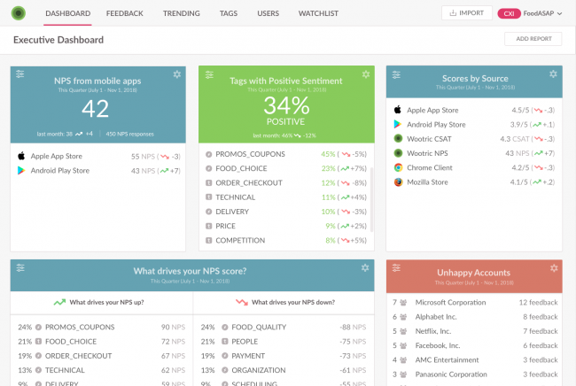 Mopinion : 30 meilleurs outils de feedback client : un aperçu - Wootric