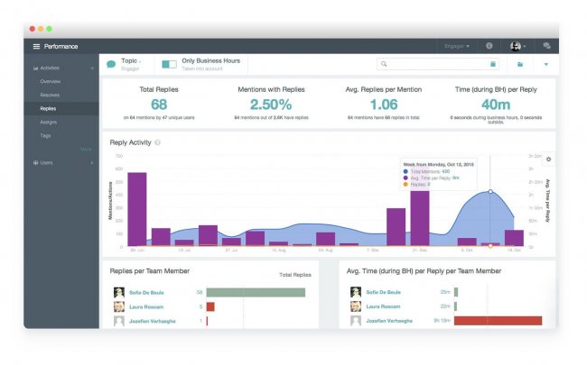 Mopinion: 30 migliori strumenti di feedback dei clienti: una panoramica - Clarabridge