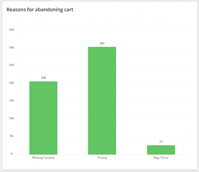 Ausstiegsabsicht analysieren