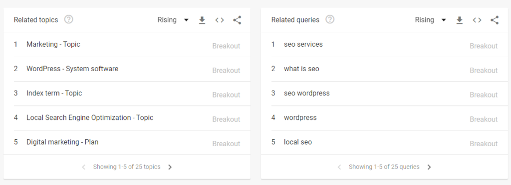 query breakout tendenze di google