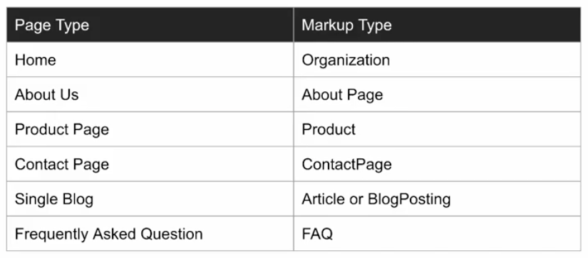 Seitentyp – Markup-Typ