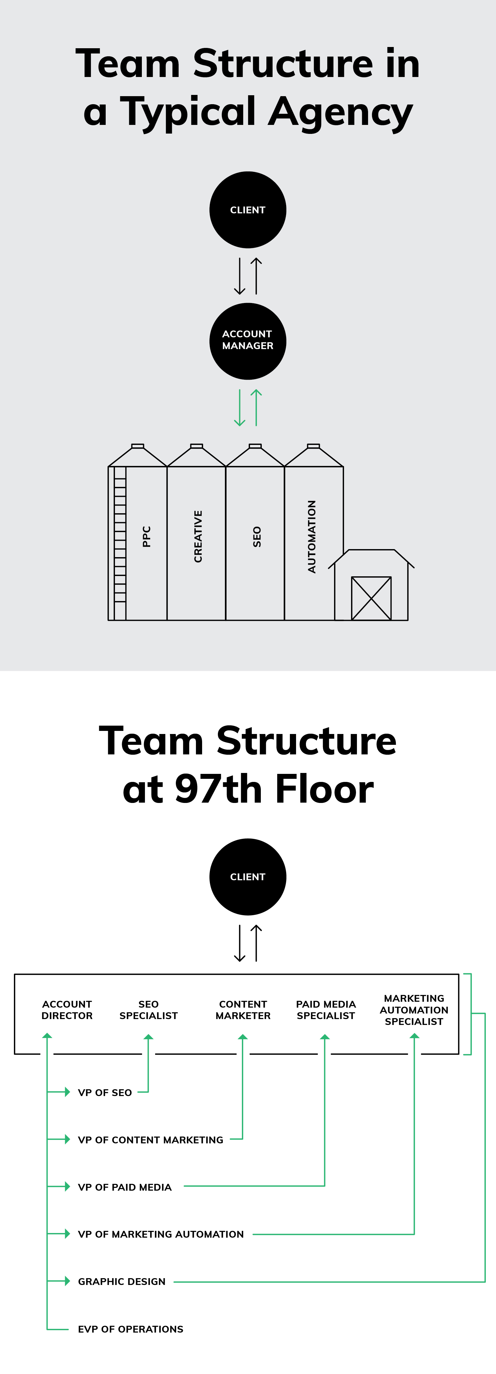 Structure d'équipe-5