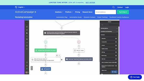 библиотека автоматизации ActiveCampaign