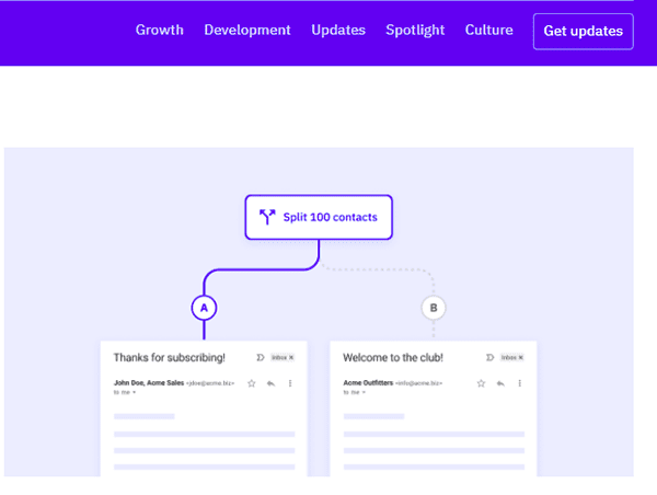 activecampaignによる効果的な分割テスト