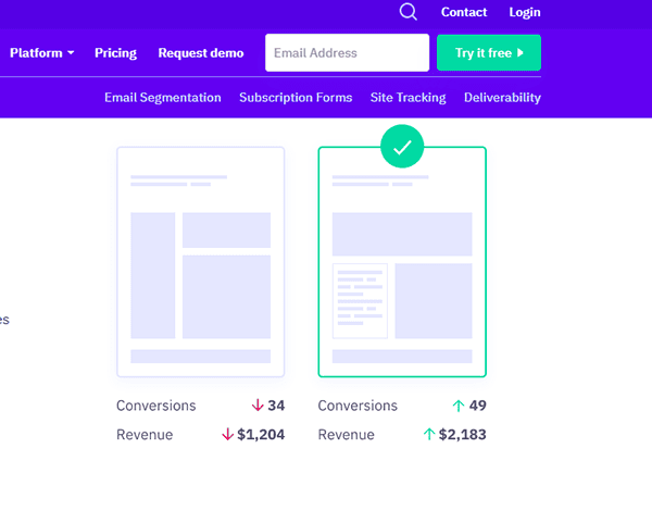 E-Mail-Split-Testing mit activecampaign