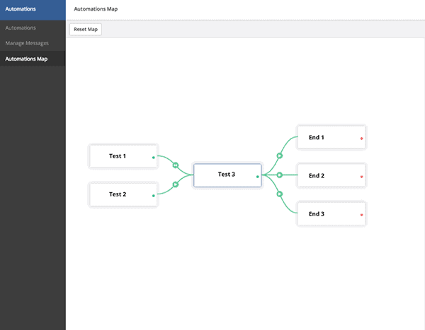 workflows d'automatisation de campagne active