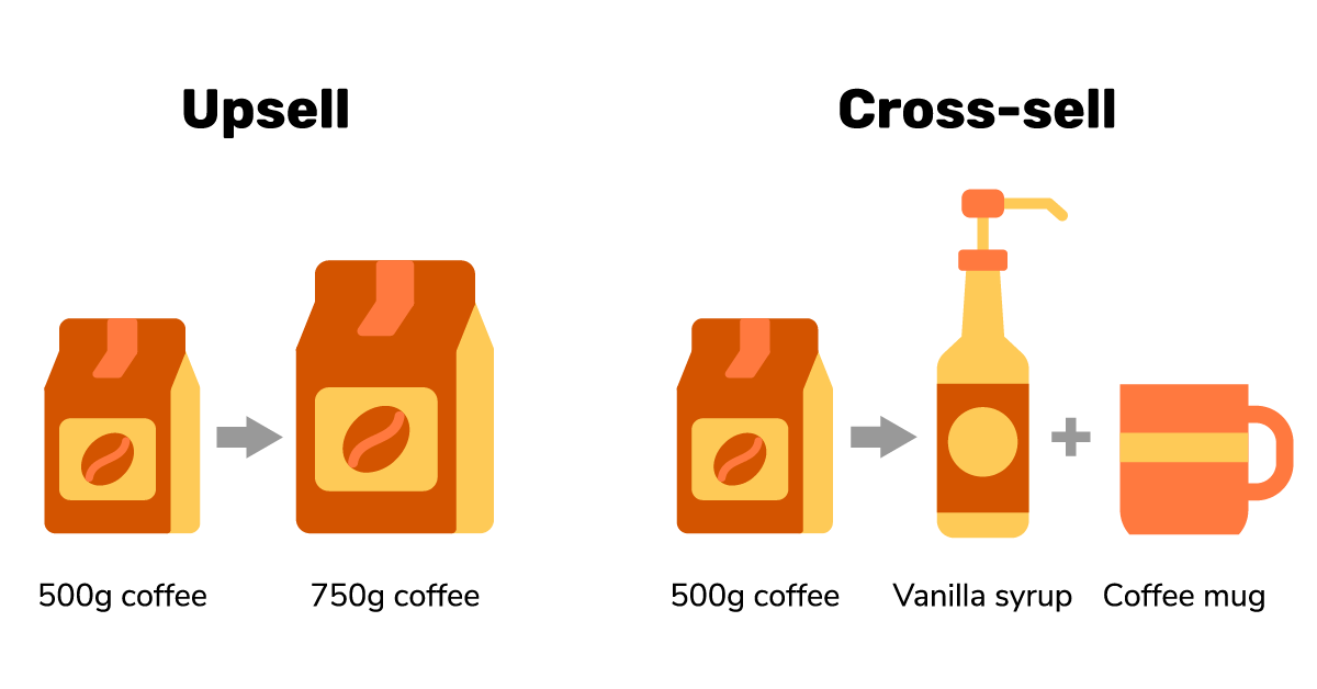 a diferença entre upsell e cross-sell