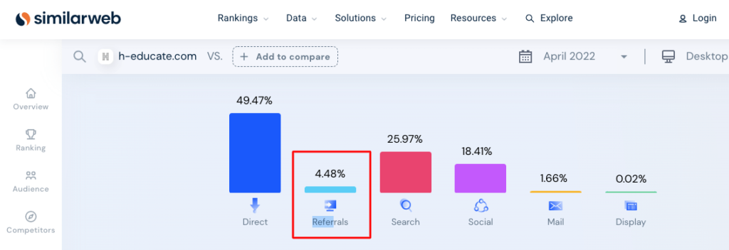 การเข้าชมจากการอ้างอิง (SEO Traffic Hacks)