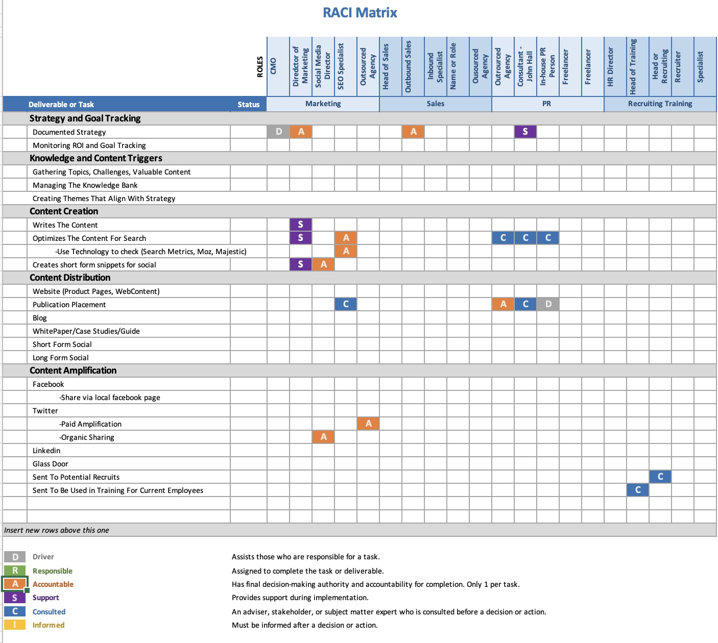 Matriz RACI