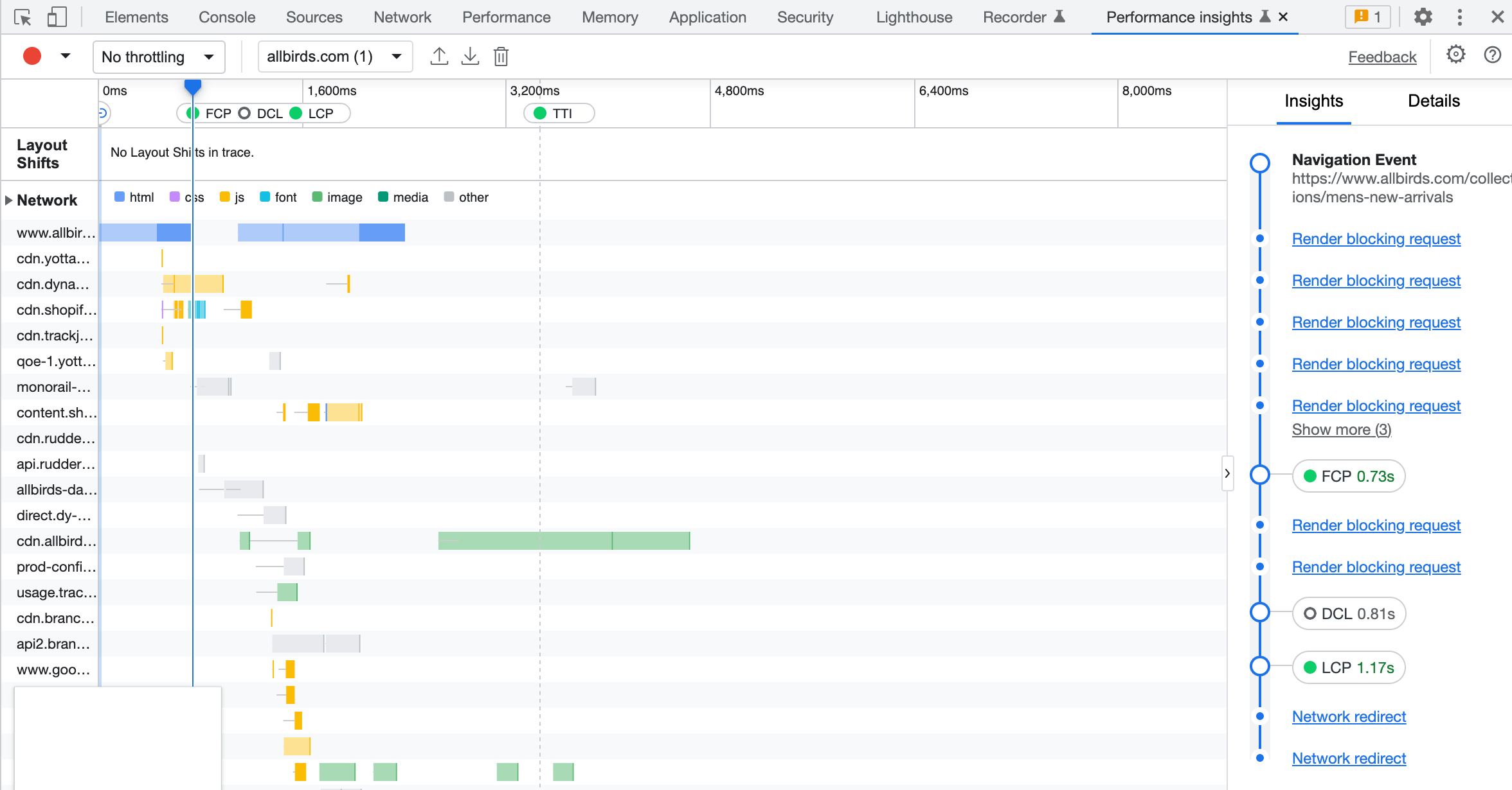 Performance Insights для анализа загрузки страницы