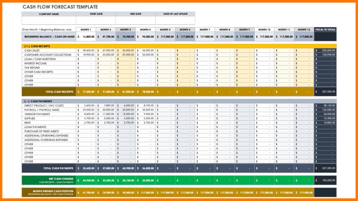 Contoh Template Prakiraan Arus Kas