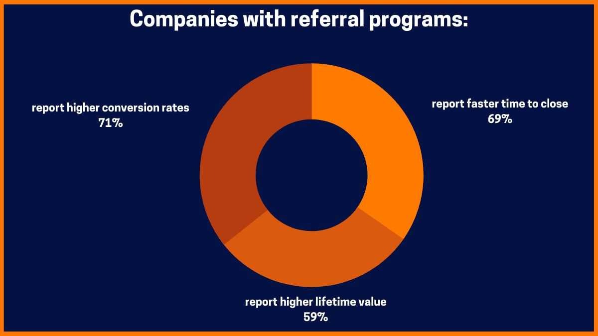 Entreprises avec des programmes de parrainage :