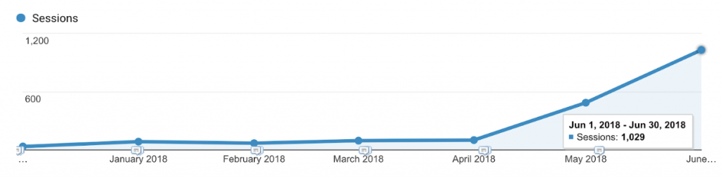 graficul 3