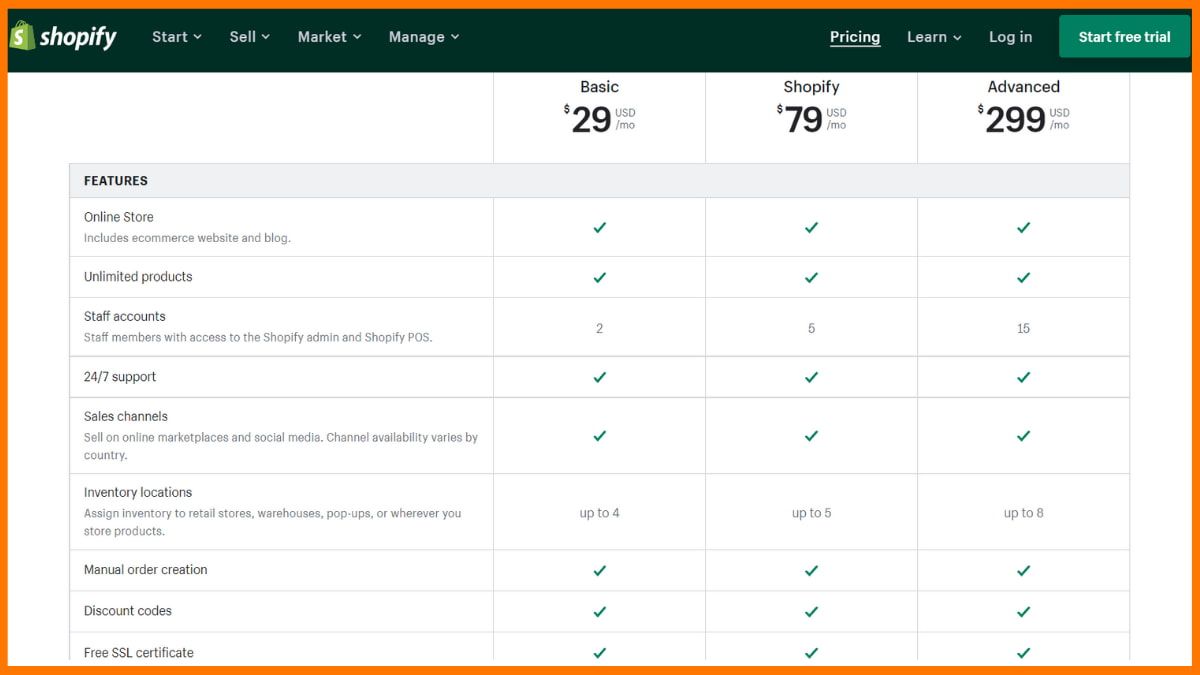 Shopify แผนการสมัครสมาชิก