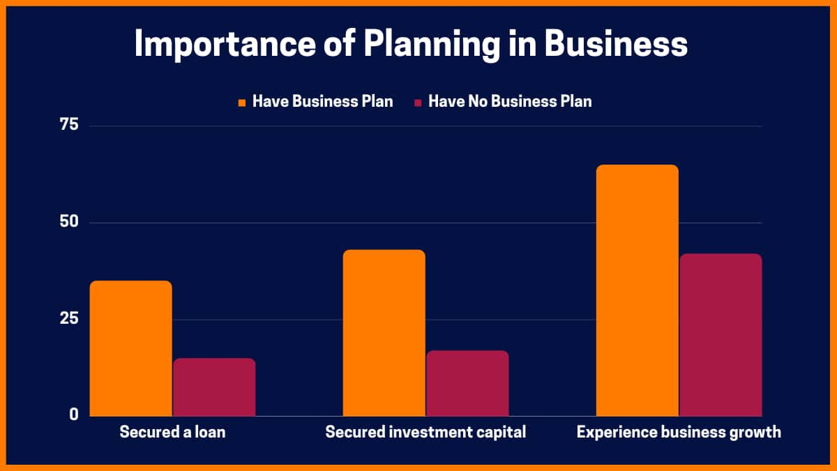 비즈니스에서 계획의 중요성