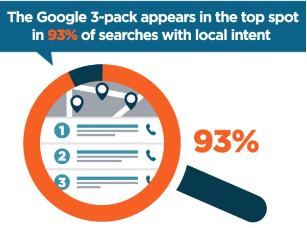 Ecco cosa devi sapere sulla SEO locale per dentisti